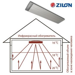 Zilon IR-3.0EN3 панельный инфракрасный обогреватель