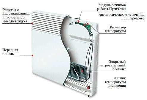 Конвекторы электрического отопления могут стать единственным и основным источником тепла в доме