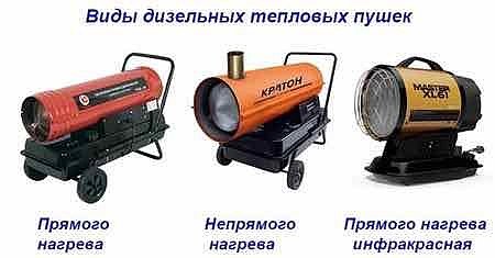 Дизельные тепловые пушки прямого и непрямого нагрева Дизельные тепловые пушки прямого и непрямого нагрева