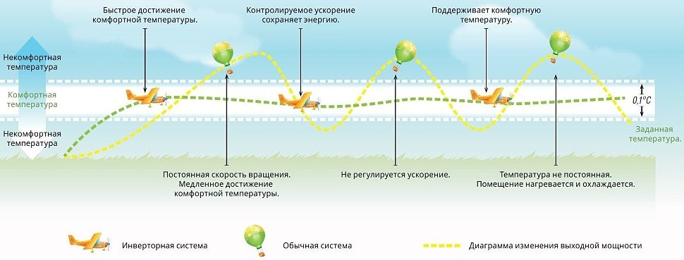 инверторная сплит-система купить в красноярске