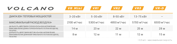 Volcano водяной тепловентилятор: большой каталог, акции, скидки