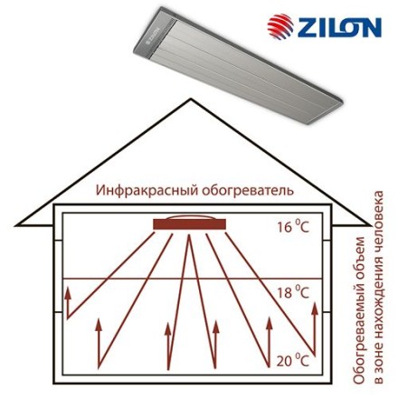 Zilon IR-0.8SN4 конвектор электрический