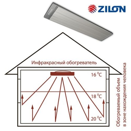 Zilon IR-1.5SN4 конвектор электрический