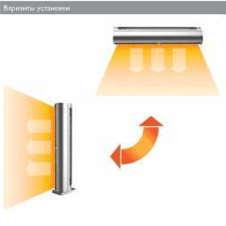 Zilon ZVV-2.3VE18 тепловая завеса