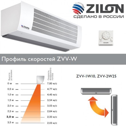 Завеса Zilon ZVV-2W25