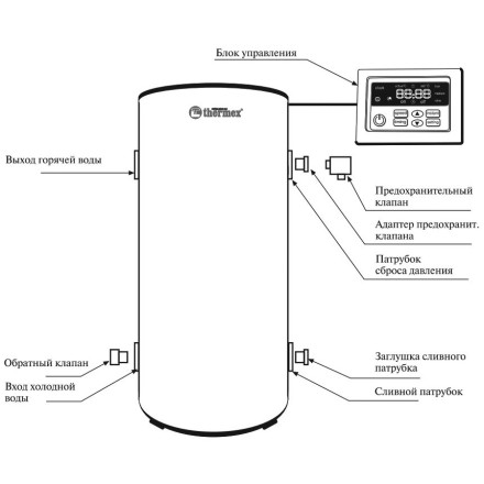 THERMEX IR 200 V водонагреватель