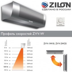 Zilon ZVV-2W25 2.0 тепловая завеса
