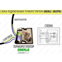 Nikapanels ЭБЕРЛЕ терморегулятор