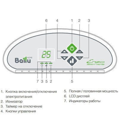 Ballu BEC/EZER-1500 конвектор электрический