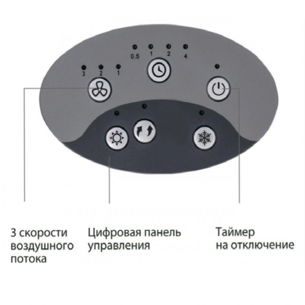 Очиститель воздуха Honeywell CHS07AE климатический комплекс