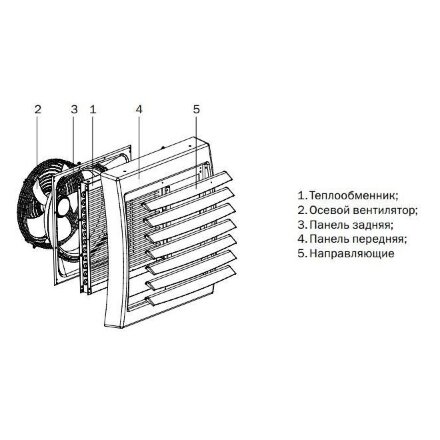 Тепловентилятор Zilon HР-30.003W