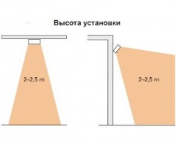 Frico CIR 20521 обогреватель ИК с выключателем