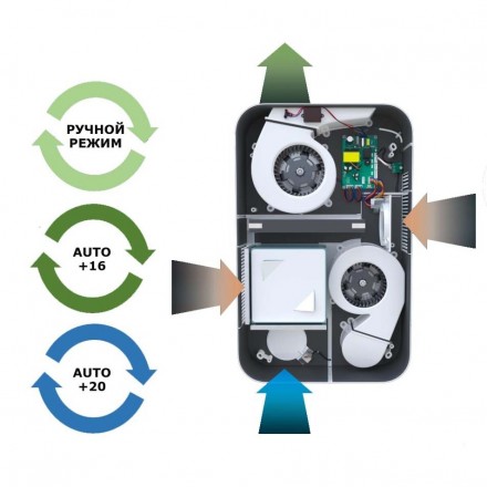 Funai ERW-150 приточная установка вентиляции для квартиры