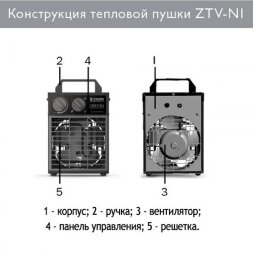 Zilon ZTV-2 N1 электрическая тепловая пушка