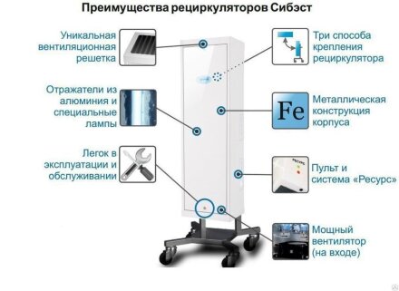 Рециркулятор Сибэст СИБЭСТ-45 бактерицидный