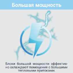 Lessar LS-H192DIA4/LU-H192DIA4 канальная сплит-система