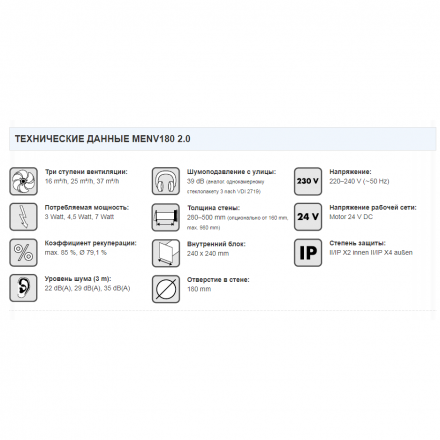 Marley MEnV 180 2.0 приточная установка вентиляции для квартиры