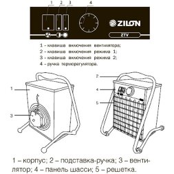 Zilon ZTV-15 электрическая тепловая пушка