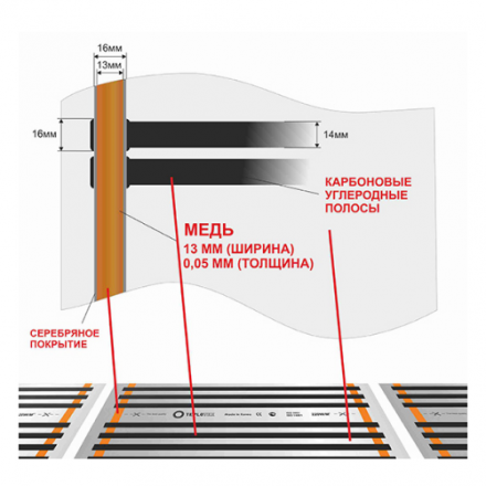 Teplotex 1540/7 пленочный теплый пол