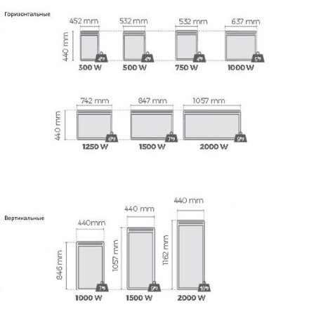 Noirot Aurea D 2000 вертикальный конвектор