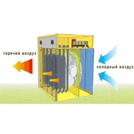 Электрическая пушка Neoclima ТПП-18