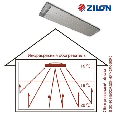 ИК-обогреватель Zilon IR-1.6EN3 