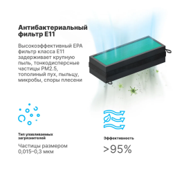 Антибактериальный фильтр Е11