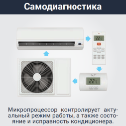 Lessar LS-HE18KCE2/LU-HE18KCE2 Flexcool инверторная сплит-система