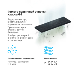 Комплект префильтров G4