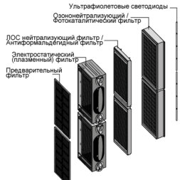 AIC XJ-4600 очиститель воздуха