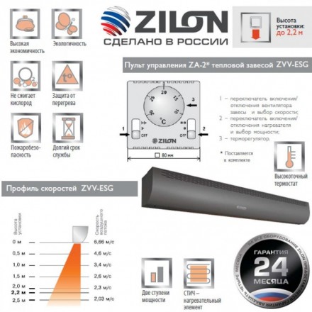 Завеса Zilon ZVV-1.5E9SG