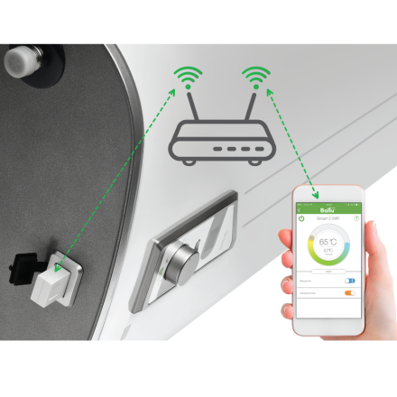 Ballu BWH/S 30 Smart WiFi водонагреватель