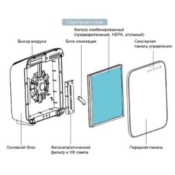 AIC CF8500 очиститель воздуха